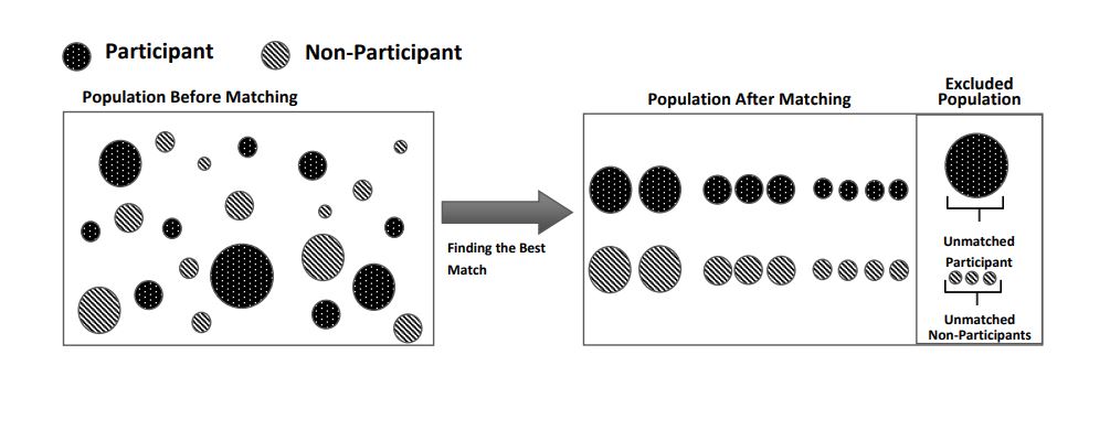 Figure 3: Illustration of matching